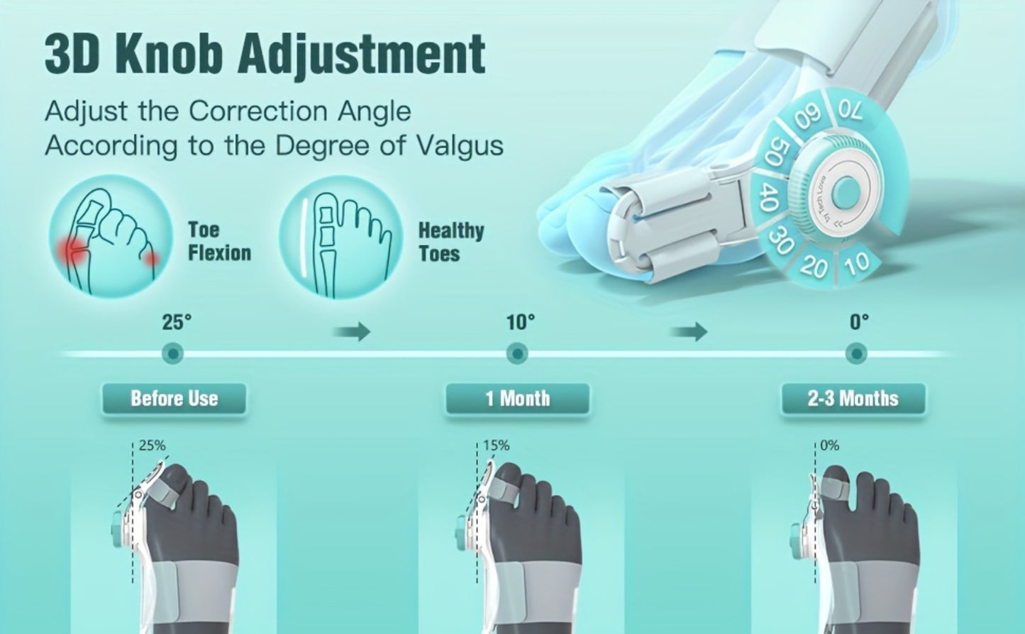 Bunion Corrector Big Toe Night Splint, Adjustable Hallux Valgus Brace with Knob & Heel Strap for Left & Right Foot, Toe Straightener for Men & Women – Relieves Bunion Pain & Corrects Toe Alignment (1pc)