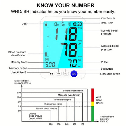 Upper Arm Blood Pressure Monitor Automatic – Large LED Backlit Screen, Extra-Large Cuff, 1000-Reading Memory for 2 Users, One-Button BP Machine for Home Hypertension Management