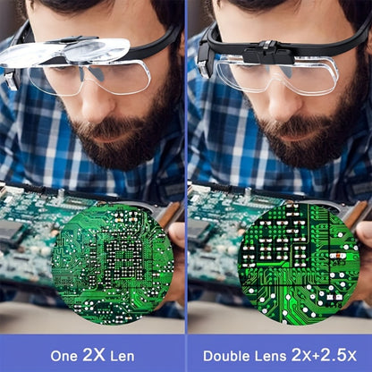 Headband Magnifier with LED Light Hands Free Illuminated Head Magnifying Glass Up to 4.5X Dual Lens Slots for Reading Jewelry Making Watch Repair Soldering Close Up Work