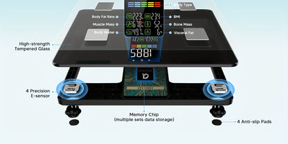 Smart Body Scale 14-in-1 – Body Fat Scale with BMI, Muscle Mass & 14 Health Metrics, Wireless Bluetooth App Sync, Auto Recognition, 500 lb Capacity, HD LED Display for Home & Gym Use
