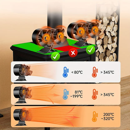Wood Stove Fan 8-Blade Dual Motor Fireplace Fan Heat Powered for Wood Log Burner Stove | Silent Self-Powered Eco-Friendly Stove Top Fan Circulates Warm Air Buddy Heater Compatible Models 800B7 500J