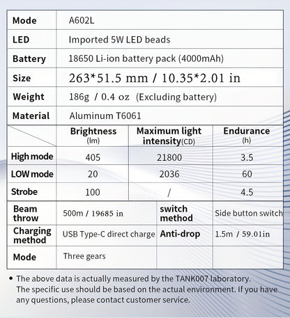 Rechargeable Flashlight 4000mAh Long Battery Life | High-Capacity Built-In Battery Outdoor Torch | Patrol Adventure Car Repair Emergency Camping Hiking Work Light