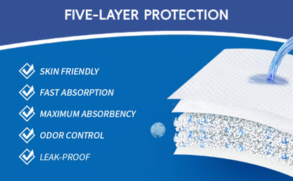 Adult Incontinence Underwear Disposable Pull Ups for Women & Men - Overnight Bladder Control Briefs, Maximum Absorbency, Slip-On Protection | M/L/XL/2XL