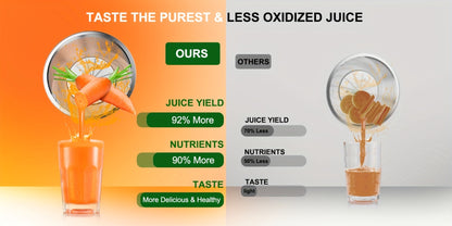 Centrifugal Juicer Machine 500W Wide 3" Feed Chute for Whole Fruits & Vegetables - Dual Speed, High Juice Yield, Stainless Steel, Dishwasher Safe Detachable Parts, Easy Clean Juicer for Healthy Living
