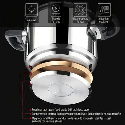 Stainless Steel Quick Cooking Pot with Lid Large Capacity – Food-Grade Non-Stick Scratch-Resistant Saucepan | Induction & Gas Stove Compatible Stew Soup Pot Even Heating Kitchen Cookware