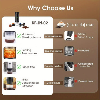 Portable Capsule Coffee Machine USB Rechargeable One-Touch Brewing Compact Automatic Espresso Maker for Travel Office Dorm Room Under 1L Stylish Transparent Design for Coffee Lovers Black White