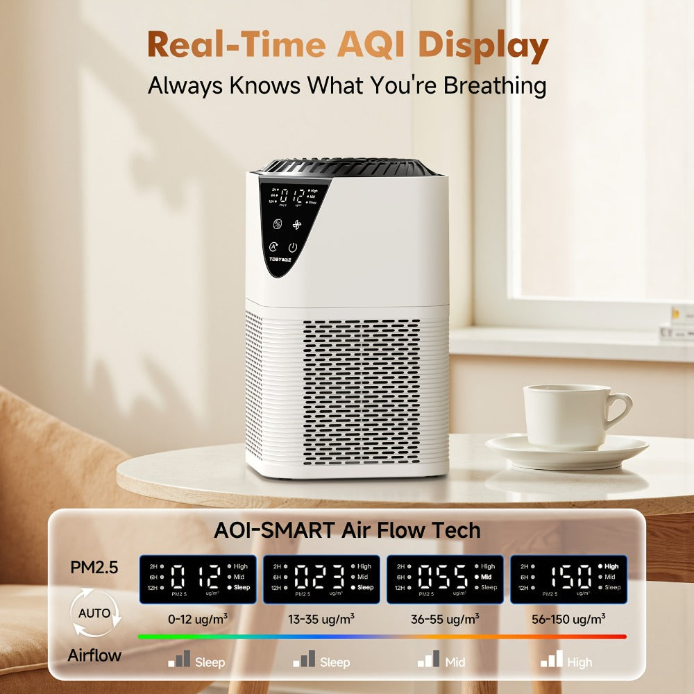 HEPA Air Purifier for Large Room Up to 1750 Sq Ft – H13 True HEPA Filter, 25dB Quiet, PM2.5 Monitor, Aromatherapy, 3-Stage Filtration for Bedroom Home Office Pet Odor Smoke Dust