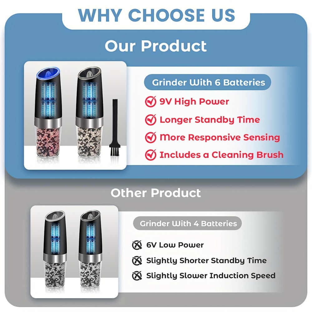 Electric Salt and Pepper Grinder Set 2PCS – Battery-Powered, LED Light, One-Handed Automatic Operation, Adjustable Coarseness