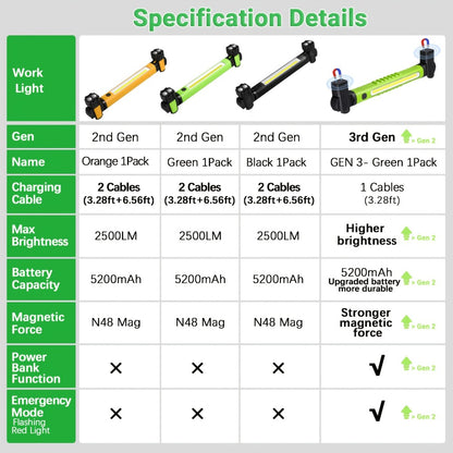 LED Work Light 2500LM Rechargeable Magnetic Underhood Inspection Light with 5200mAh Battery & Hooks – Cordless Portable Work Lamp for Mechanics, Car Garage, Workshop & Emergency Use