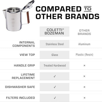 304 Stainless Steel Stovetop Moka Pot Coffee Maker 9 Cup - No Electricity Needed, Works on Gas Stove, Campfire & Grill