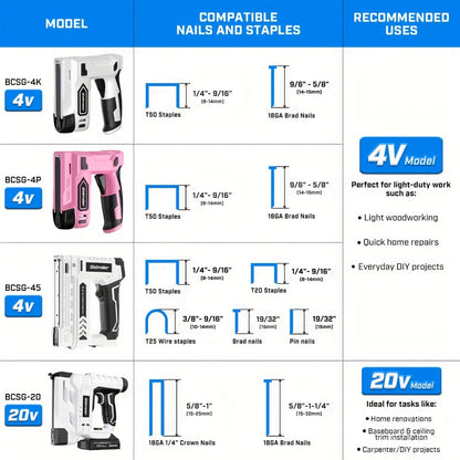 Cordless Stapler Nailer 2-in-1, 20V/4V Brad Nailer Without Compressor, Lightweight with Safety Striker Guard, Battery & Charger Included, 1600/2000 Nails & Staples, for Carpentry, Upholstery & DIY Projects