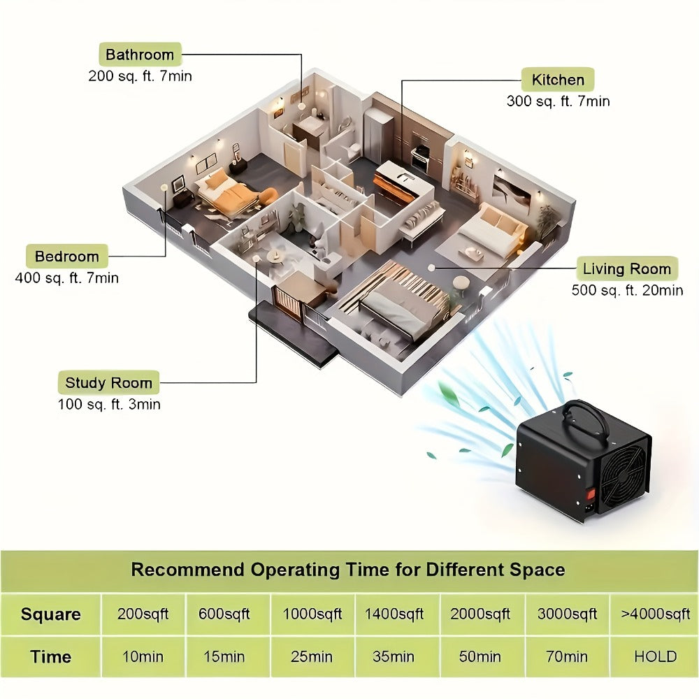 Ozone Generator Commercial 36000mg/h – O3 Air Purifier Deodorizer Ionizer with Timer & Humidity Display, Covers 3230 Sq Ft, Removes Smoke Pet Paint Odors for Home Bedroom Office