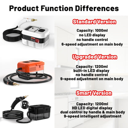 Portable Steam Cleaner High-Temperature High-Pressure Handheld Steamer for Home, Carpet, Tile & Grout Cleaning – 9-Speed Adjustable, 3 Models: Basic, Upgraded & Smart