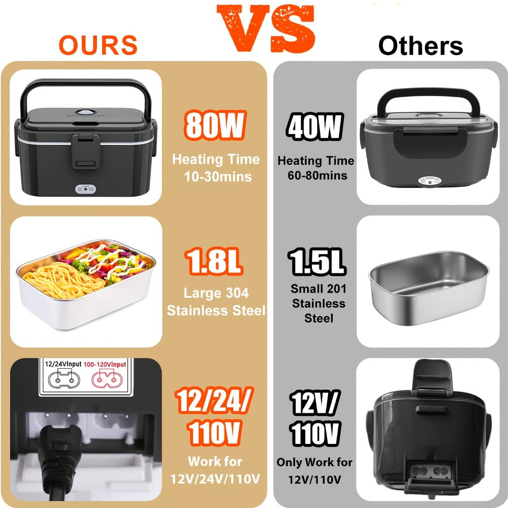 Electric Lunch Box Portable Food Warmer 60oz – 110V Home & 12V/24V Car Heated Meal Container, Stainless Steel, Leak-Proof with Insulated Bag & Fork for Office, Truck, Travel & Camping
