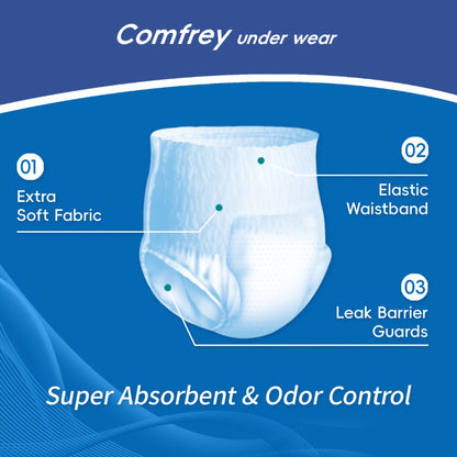 Adult Incontinence Underwear Disposable Pull Ups for Women & Men - Overnight Bladder Control Briefs, Maximum Absorbency, Slip-On Protection | M/L/XL/2XL
