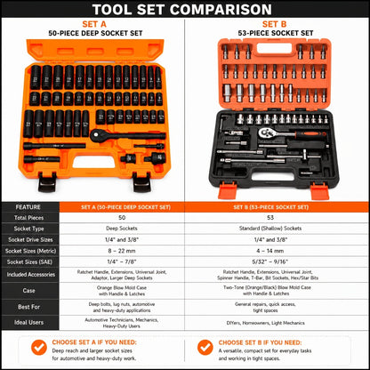 Professional Auto & Bicycle Repair Tool Set 50/53PCS – Ratchet Wrench Kit | Racing-Grade Car Maintenance Tools | Socket Set for Auto Parts, Bike & Machinery Repair | Orange