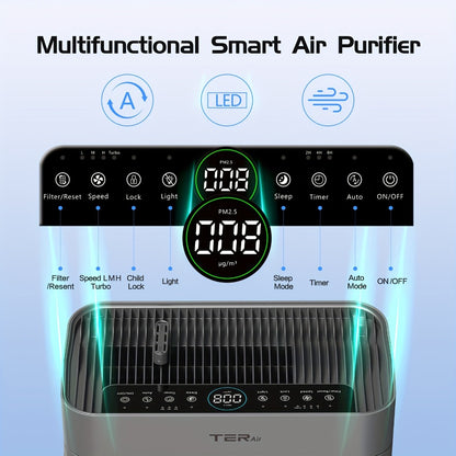 H13 HEPA Air Purifier for Large Room Up to 2500 Sq Ft | Double-Sided Washable Filter, PM2.5 Sensor, 22dB Ultra-Quiet | Air Cleaner for Dust, Pets, Smoke & Pollen | Bedroom & Home | White & Grey