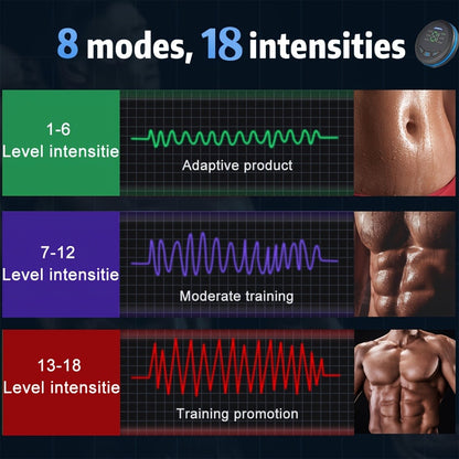 EMS Abs Stimulator Waist Belt Portable Abdominal Muscle Toner Electric Trainer Adjustable Modes Intensity for Abdomen Arms Legs Home Gym Fitness Equipment Gift