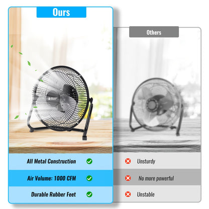 Industrial Floor Fan High Velocity, 3-Speed Heavy Duty Metal Cradle Fan with 360° Tilt, Multiple Sizes Available, Powerful Air Circulation Fan for Warehouse, Workshop, Garage, Factory and Basement