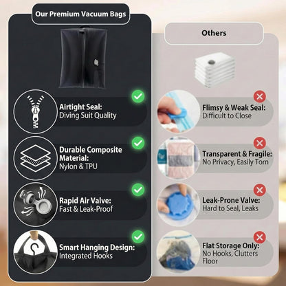Vacuum Storage Bags with Electric Pump - Space Saving Travel Compression Bags for Luggage, Clothes & Bedding, Reusable Airtight Organizer