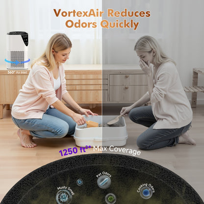 HEPA Air Purifier for Large Room Up to 1750 Sq Ft – H13 True HEPA Filter, 25dB Quiet, PM2.5 Monitor, Aromatherapy, 3-Stage Filtration for Bedroom Home Office Pet Odor Smoke Dust