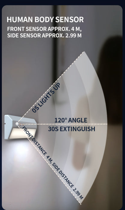 Smart Motion Sensor Night Light Plug-In – Auto On/Off LED Light for Entryway, Corridor, Hallway & Staircase with USB Charging, No Drilling Required