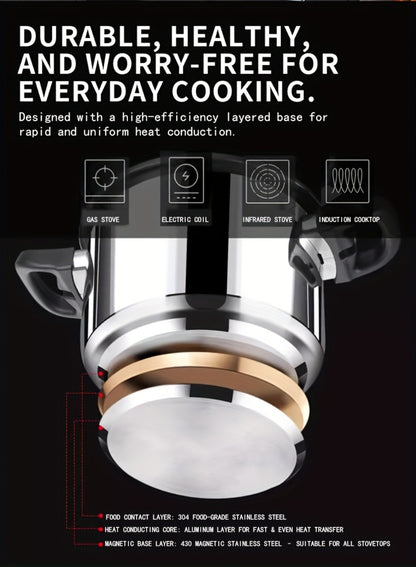 Pressure Cooker Stainless Steel with One-Twist Lock Lid – Heavy-Duty Induction & Gas Compatible Stew Pot in 1.32gal, 1.59gal & 2.11gal, Dishwasher Safe Family Soup Cooker for Daily Cooking