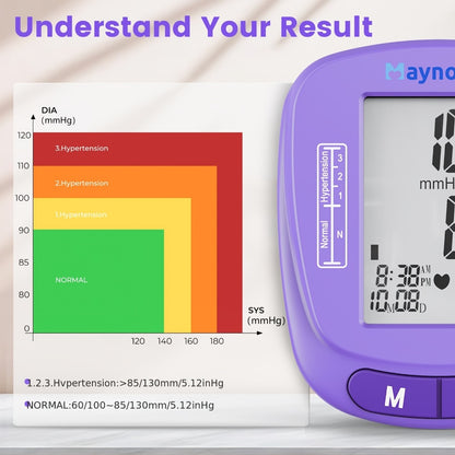 Blood Pressure Monitor Wrist Cuff with Oximeter Fingertip – Digital BP Machine Home Use, 120 Memory, Portable Case & Battery Included, Fully Automatic Hypertension Tracker