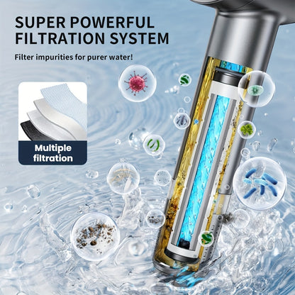 High Pressure Shower Head Set 4-Piece – Turbine Spray Wall Mounted, 3-Stage Adjustable Mode, 6 Water Filters & 68" Hose, Skin-Friendly Bathroom Shower Upgrade Kit