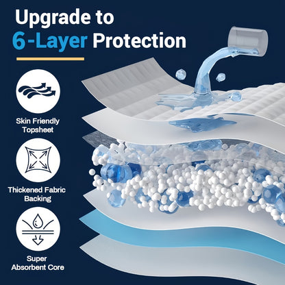 Disposable Underpads for Adults - XXL & XXXL Extra Large Incontinence Bed Pads - Heavy Duty Absorbent Leak-Proof Mattress Protector for Elderly Care - Adult Sheets Anti-Fouling Pet Training Mat 100 Pack