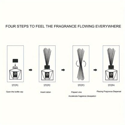 Reed Diffuser Set 4oz - Aromatherapy Home Fragrance Sticks with Essential Oil Scents, Long Lasting Air Freshener for Bedroom, Living Room, Bathroom, Office & Hotel Decor
