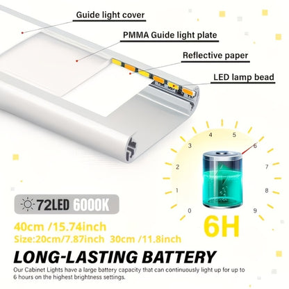 Motion Sensor Under Cabinet Lights 2 Pack | Wireless USB Rechargeable Dimmable 3 Color Temperatures Stick-On Magnetic LED Light for Kitchen Cabinet Wardrobe Stairs Cupboard