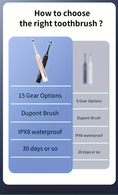 Sonic Electric Toothbrush IPX8 Waterproof USB Rechargeable with 10 Replacement Heads, Intelligent Timer, Travel Case & Charging Base – 5 Colors for Men & Women