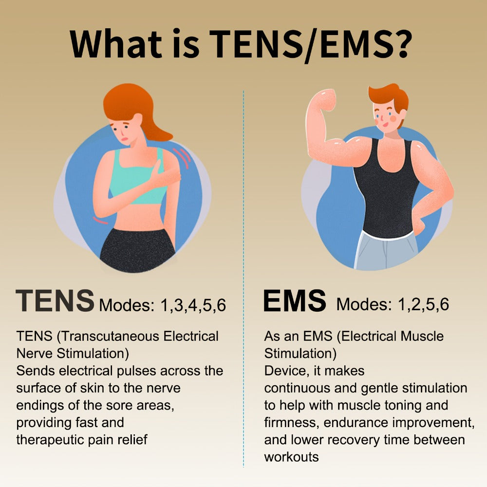 TENS EMS Muscle Stimulator Cordless Rechargeable – 6 Modes 16 Intensity Levels, Wireless Pain Relief Device for Back, Neck, Shoulder & Leg, Portable Full Body Therapy Massager with Charging Case
