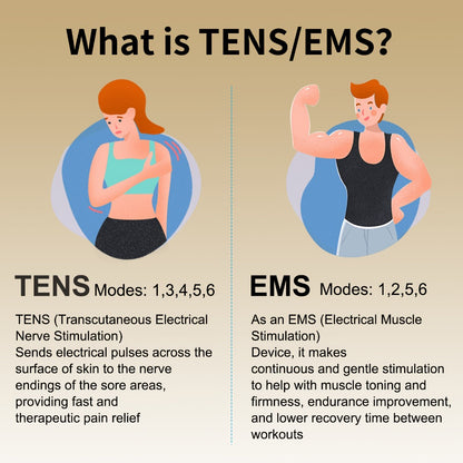 TENS EMS Muscle Stimulator Cordless Rechargeable – 6 Modes 16 Intensity Levels, Wireless Pain Relief Device for Back, Neck, Shoulder & Leg, Portable Full Body Therapy Massager with Charging Case
