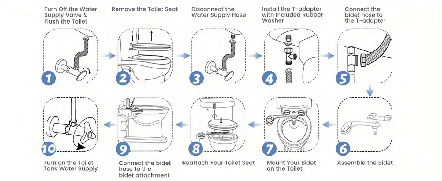 Ultra-Slim Non-Electric Bidet Attachment for Toilet, Self-Cleaning Dual Retractable Nozzles, Adjustable Water Pressure, Fresh Water Sprayer, US Standard, Easy Install