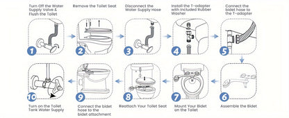 Ultra-Slim Non-Electric Bidet Attachment for Toilet, Self-Cleaning Dual Retractable Nozzles, Adjustable Water Pressure, Fresh Water Sprayer, US Standard, Easy Install