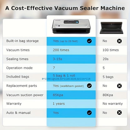 Vacuum Sealer Machine 85KPA – INKBIRD 10-in-1 Food Sealer with Bag Storage, Built-In Cutter, Moist/Dry/Pulse/Liquid/Canister Modes, 200 Continuous Seals, Compact Design for Food Preservation & Sous Vide