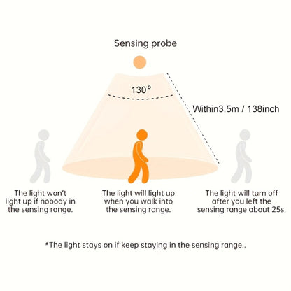 Motion Sensor Under Cabinet Lights 2 Pack | Wireless USB Rechargeable Dimmable 3 Color Temperatures Stick-On Magnetic LED Light for Kitchen Cabinet Wardrobe Stairs Cupboard
