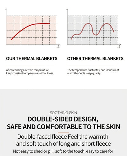 500gsm Heavy Plush Blanket – Ultra Thick Soft Warm Fluffy Blanket for Bed, Sofa & Travel, Baby to Double Size, 5 Colors